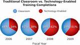 Online Education Vs Traditional Education Cost Images