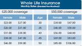 Pictures of Life Insurance Rates By Age Chart