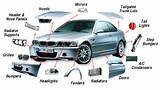 Automobile Industry Vocabulary