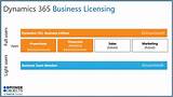 Pictures of Business Objects Licensing