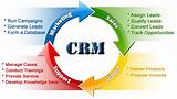 Crm For Professional Services Pictures