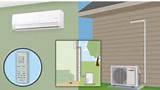 Pictures of Best Mini-split Ductless Air Conditioning System