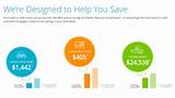Photos of Suncoast Federal Credit Union Cd Rates