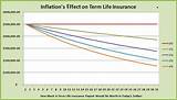 Group Term Life Insurance Rates