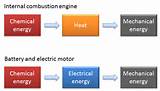 Images of Conversion Of Mechanical Energy To Electrical Energy