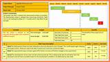 Project Management Weekly Status Report Template Pictures