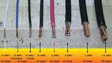 Electrical Wire Size Pictures