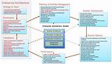 Photos of Example Of Enterprise Security Architecture