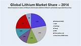 Lithium Market News Pictures