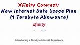 Images of Comcast Xfinity Internet Only Packages