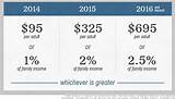 Income Threshold For Obamacare