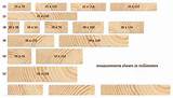 Standard Wood Plank Sizes Images