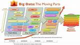 Big Data Stack 2017