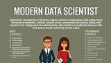 Images of Big Data Scientist Jobs