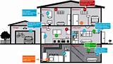 Photos of Home Security System Layout