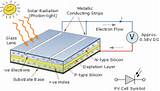 Photos of Solar Cell Kecil