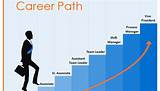 Pictures of Software Development Manager Career Path