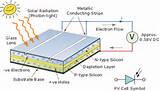 Solar Cell Function Images