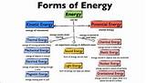 Meaning Of Electrical Energy Images