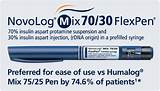 Images of Novolog Fle Pen Side Effects