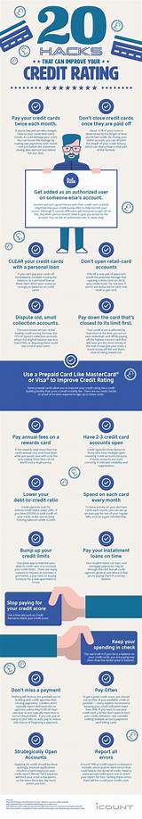 What Is The Easiest Way To Raise Your Credit Score Photos