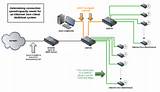 Images of Ethernet Network Design Guidelines