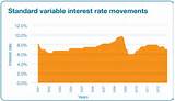 Pictures of Interest Rate For Home Loan