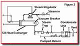 Images of Steam Boiler Return Line