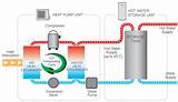 Gas Heat Pump System