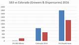 State Of Colorado Small Business License Photos