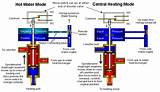 Gas Valve Operation