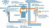 Is A Heat Pump An Hvac System