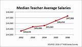 Pictures of Austin Teacher Salary