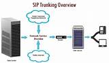 Sip Trunking Vs Hosted Voip