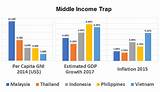 Pictures of What Is Middle Class Income 2017