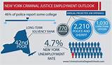 Images of New York University Criminal Justice