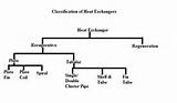 Photos of Questions On Heat Exchangers