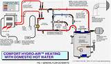 Hot Water Baseboard Heating System Diagram