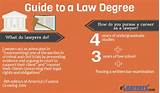 What Subjects Do You Need To Be A Lawyer
