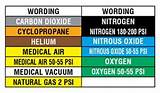 Nitrogen Gas Pipe Color Code Photos
