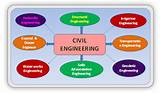 Images of Civil Engineer Branches