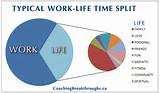 Images of Work Life Balance Exercises