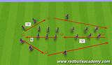 Soccer Dynamic Warm Up Images
