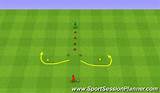 Images of Soccer Dynamic Warm Up