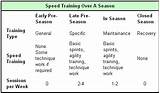 Images of Soccer Fitness Training Programme