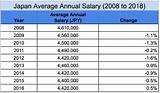 Pictures of Average Salary In The Usa 2017