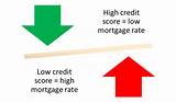 Home Mortgage Lenders For Low Credit Scores Photos