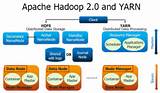 Images of Mahout Installation On Hadoop Cluster