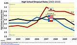 Texas High School Graduation Rate Pictures
