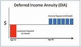 Pictures of Periodic Payment Deferred Annuity